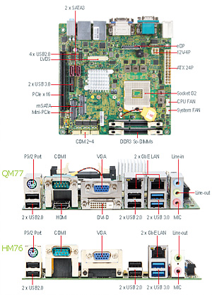 Intel hm76 express поддерживаемая память