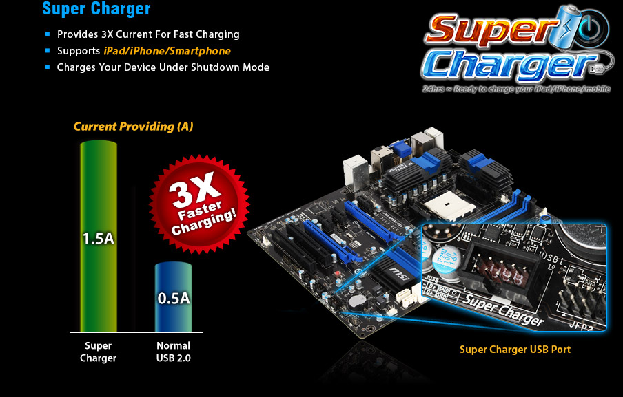 Super Charger