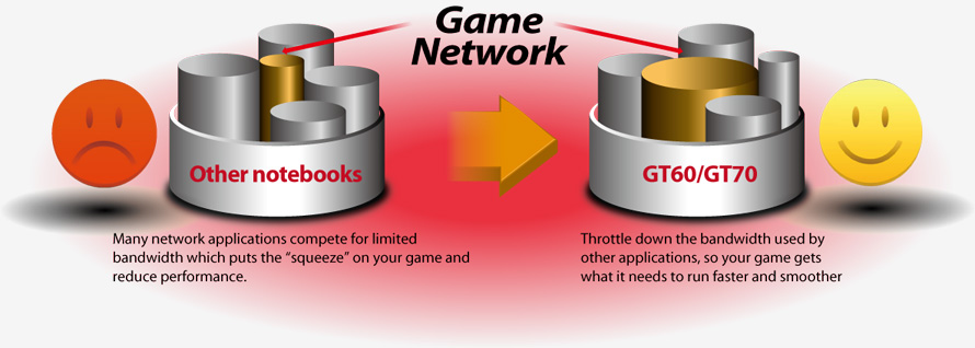 bigfoot networks killer ethernet controller driver fix bsod