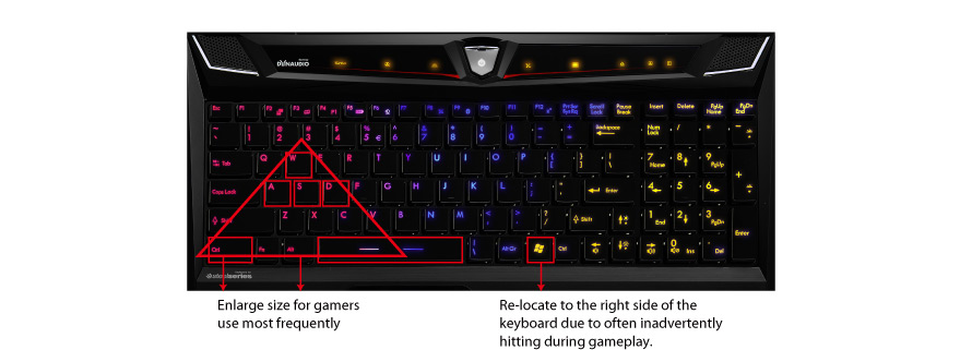 msi laptop keyboard functions